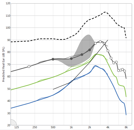 Drag and Drop Graphical Adjustments